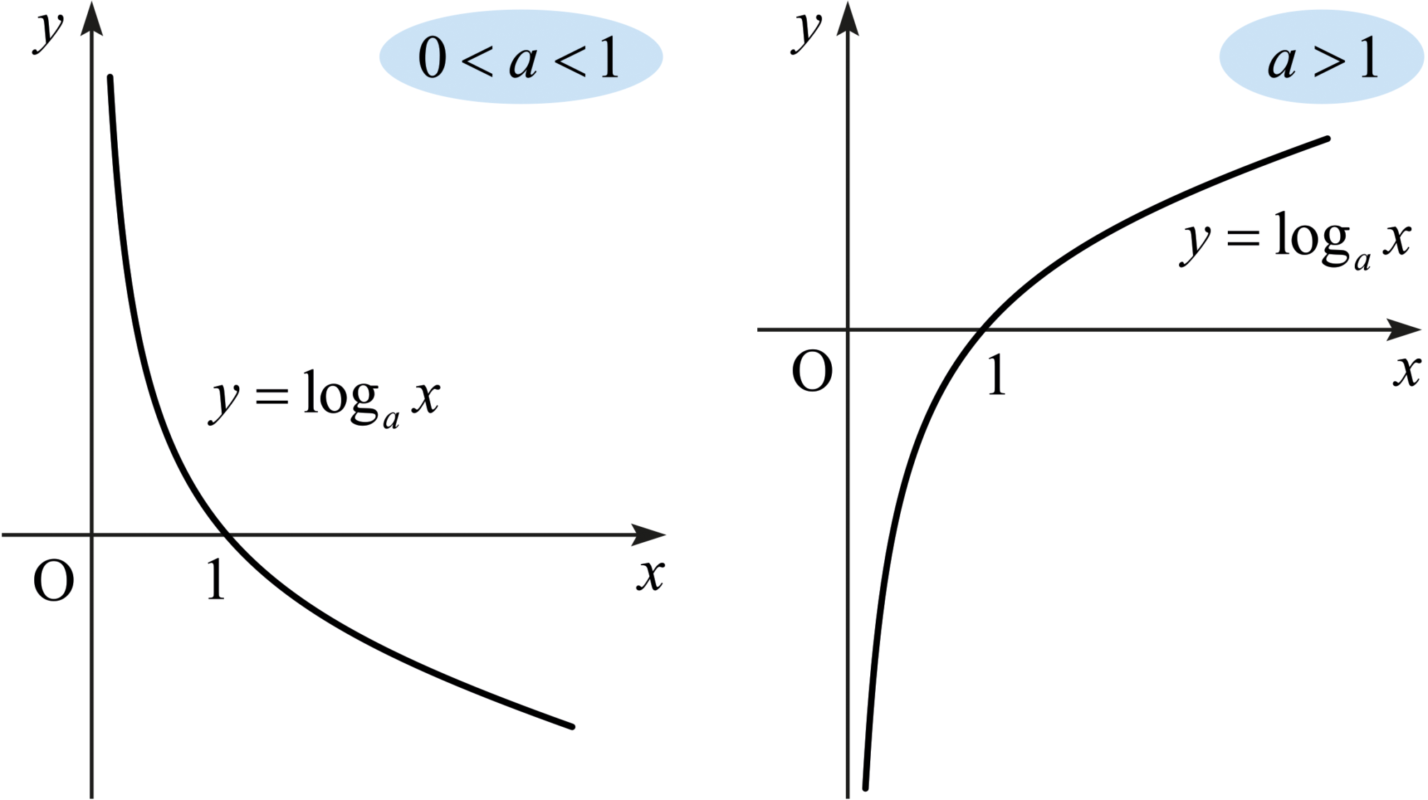 sasa-math